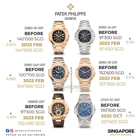 patek philippe price singapore